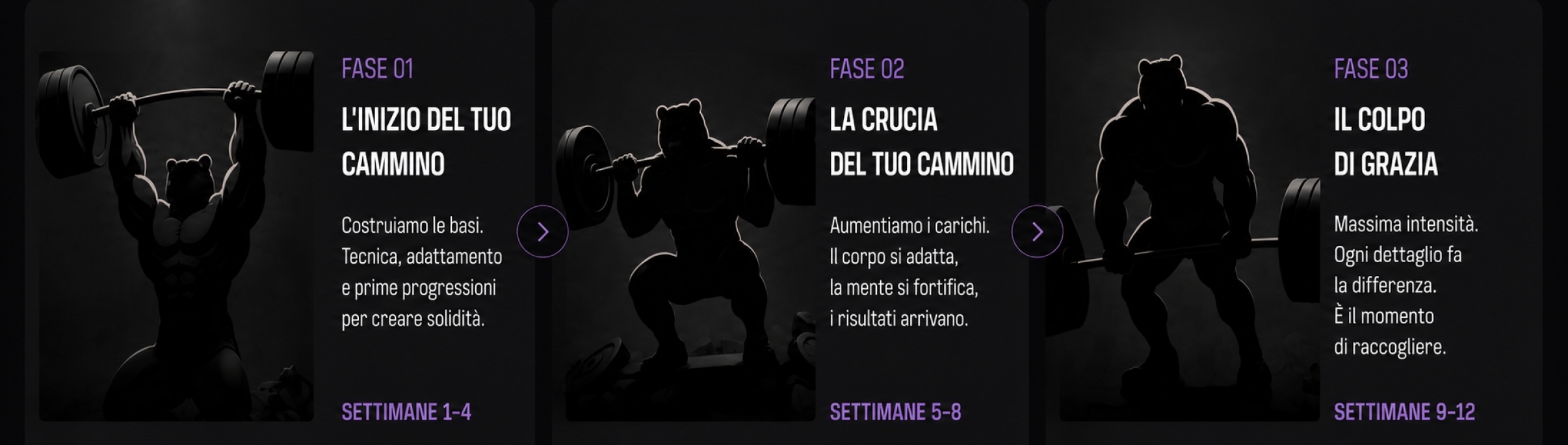 Fase 2 — Intensità